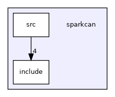 /home/grayson/sparkcan
